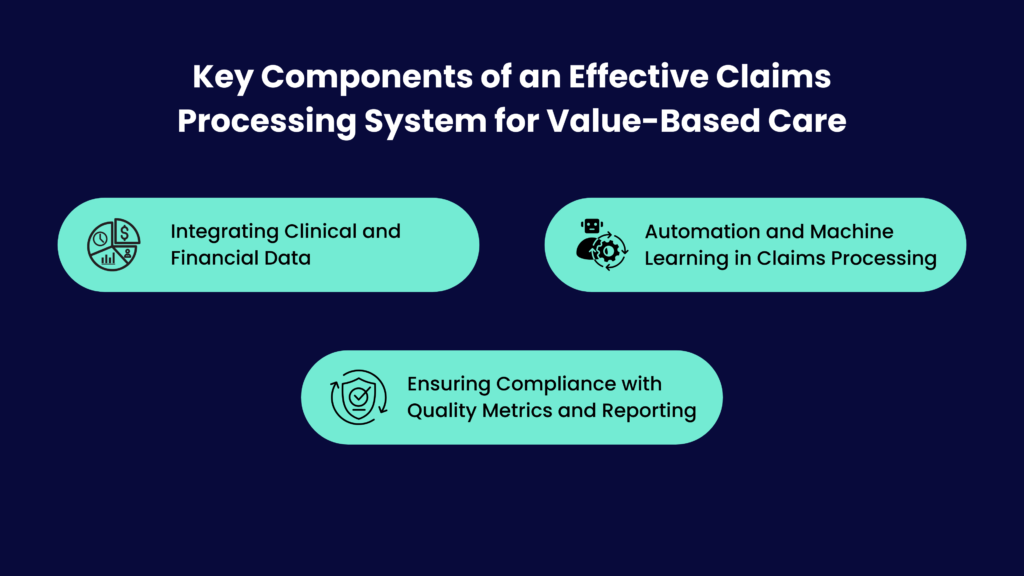 Components of a Value-Based Claims Processing System