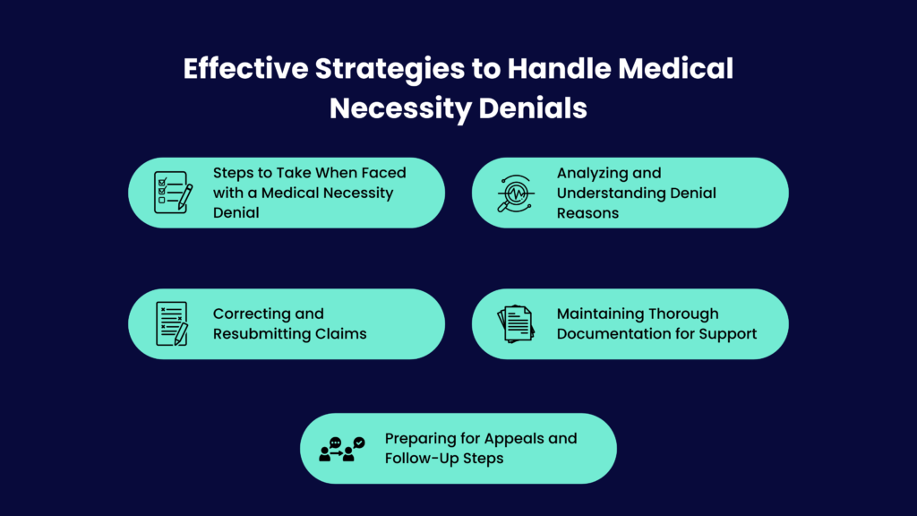 Handling Medical Necessity Denials