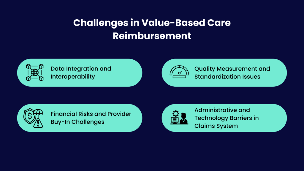 Challenges in Value-Based Care Reimbursemen