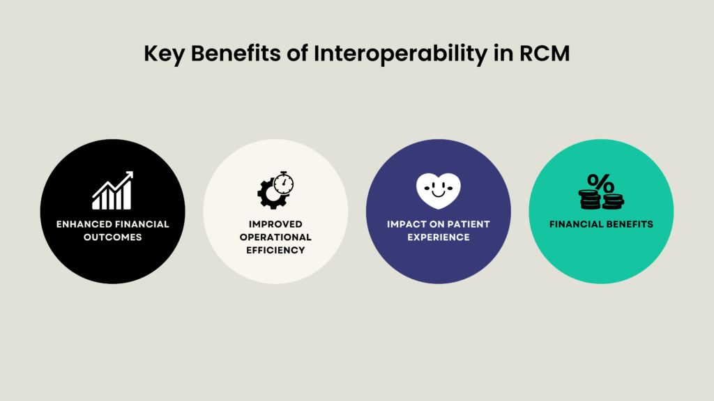 key Benefits of Interoperability in RCM