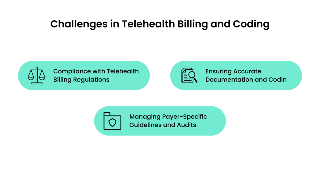 Challenges in Telehealth Billing and Coding