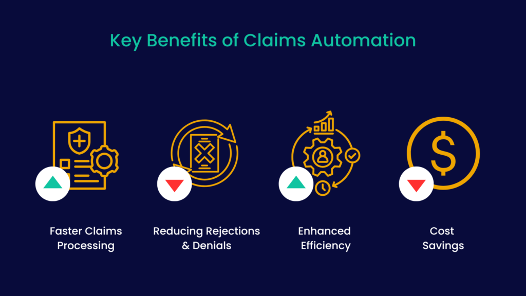 Benefits of Claims Automation