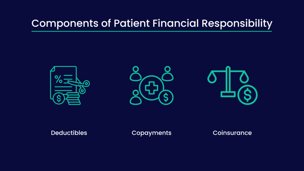 Components of Patient Financial Responsibility