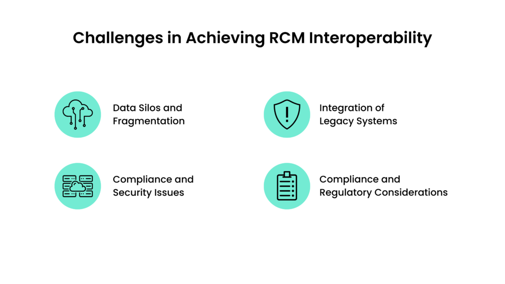 Challenges in Achieving RCM Interoperability