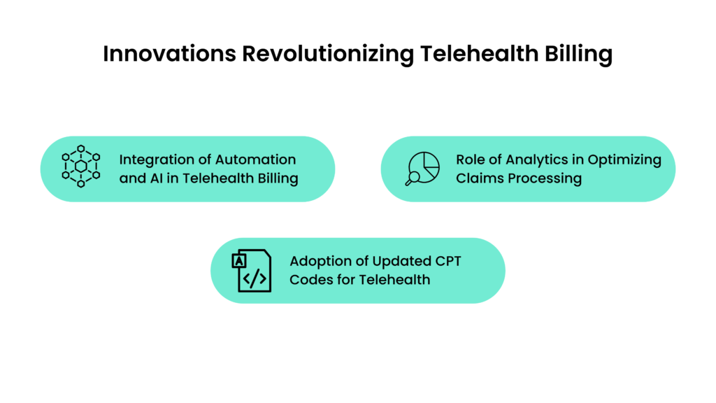  Innovations in Telehealth Billing and Coding