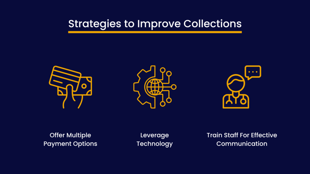 Strategies to Improve Collections