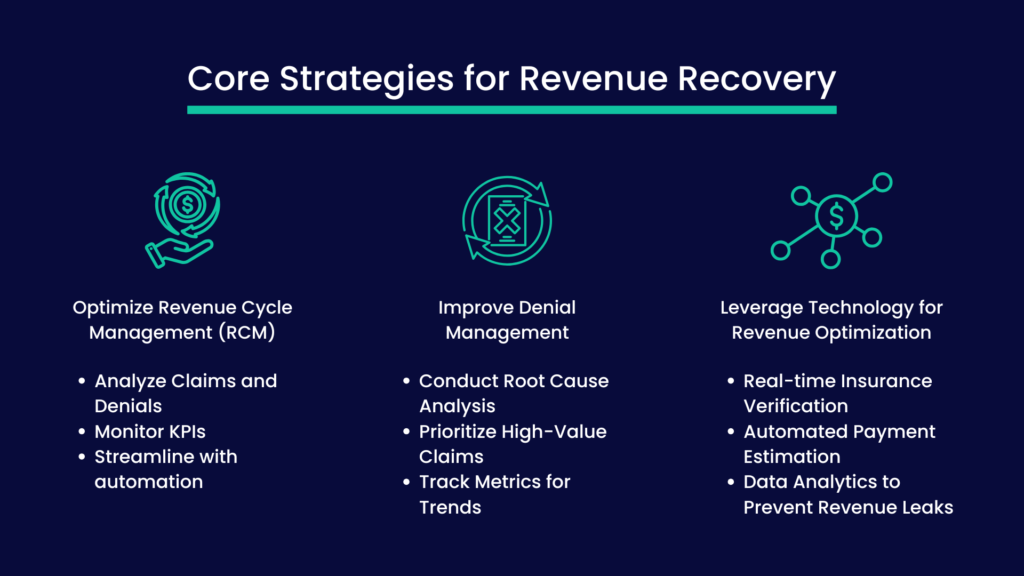 Revenue Recovery Strategies