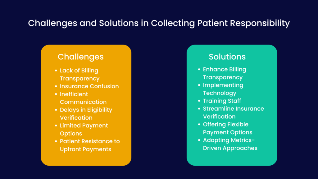 Challenges and Solutions in Collecting Patient Responsibility in Medical Billing