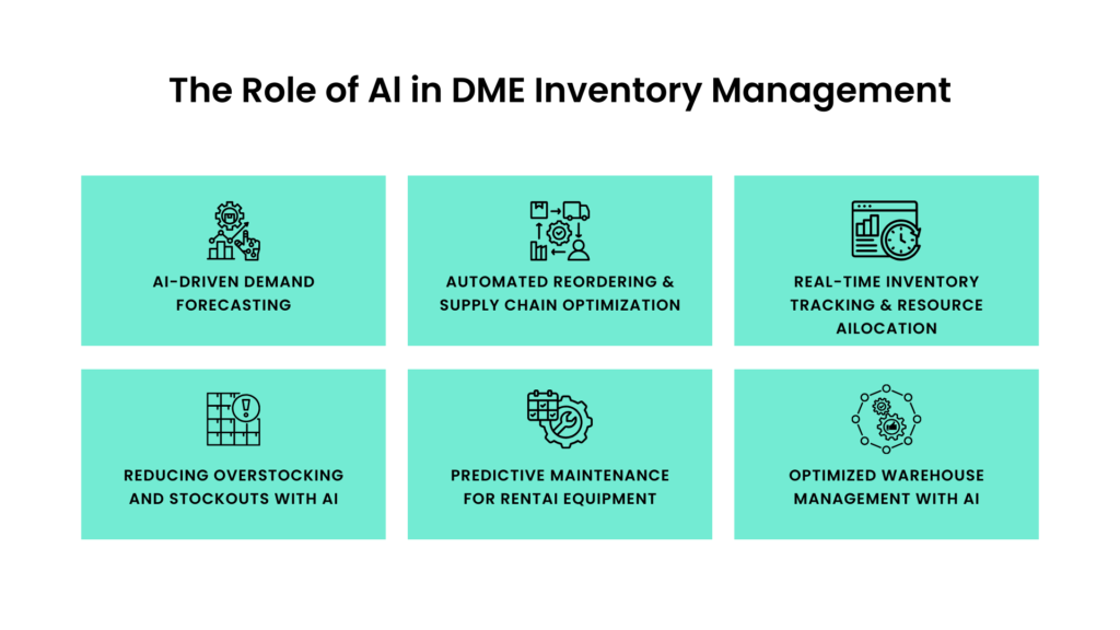 The Role of AI in DME Inventory Management