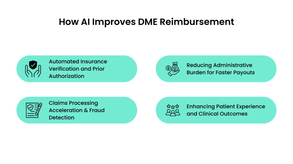 HowAI improves DME reimbursement