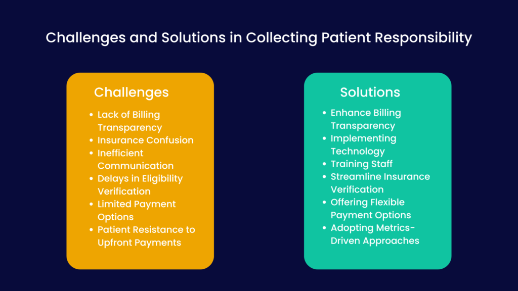 Challenges and Solutions in Patient Financial Responsibility Promantra