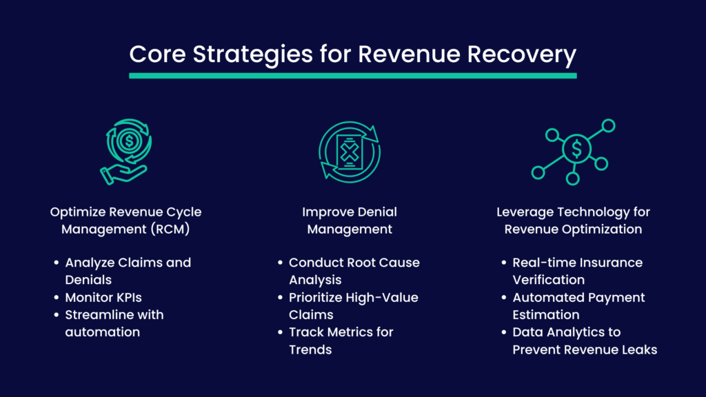 Core Strategies for Revenue Recovery Explained