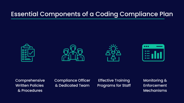 Medical Coding Compliance: 6 Essential Tips for 2026