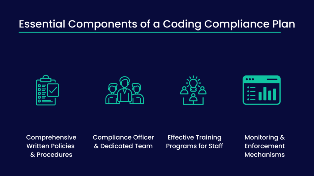 Essential Components of a Coding Compliance Plan