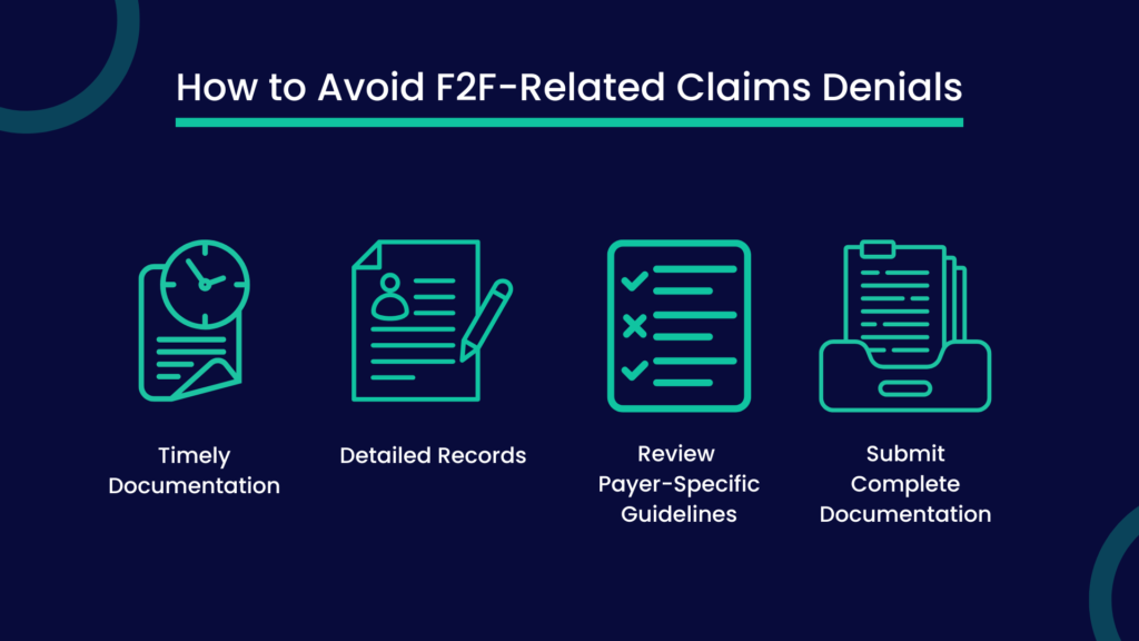 How to Avoid F2F-Related Claim Denials Explained