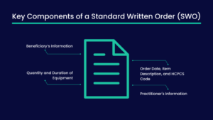Standard Written Order Cgm Example.pdf Standard Written Orders (SWO) in DME Billing Guide | ProMantra