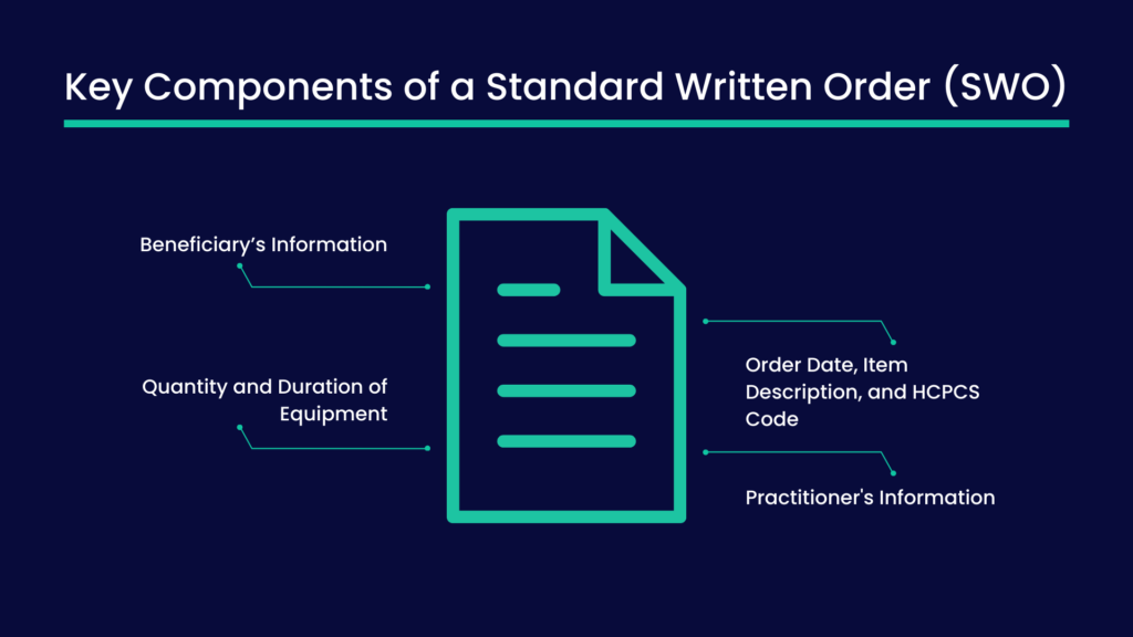 Key Components of a Standard Written Order Explained