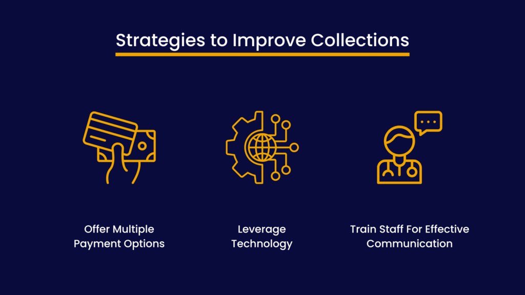 Strategies to Improve Collections Explained