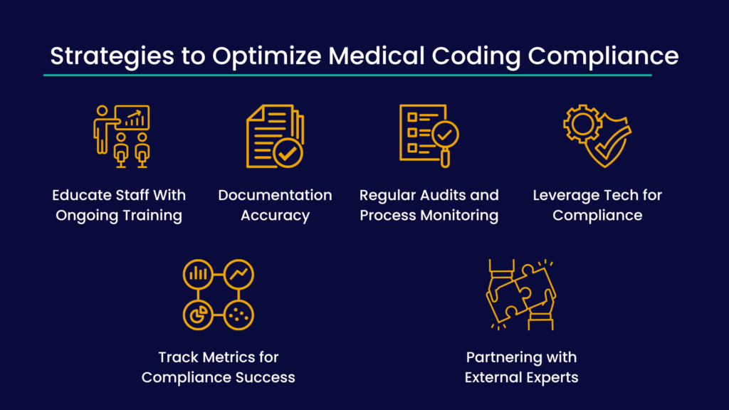 Strategies to Optimize Medical Coding Compliance