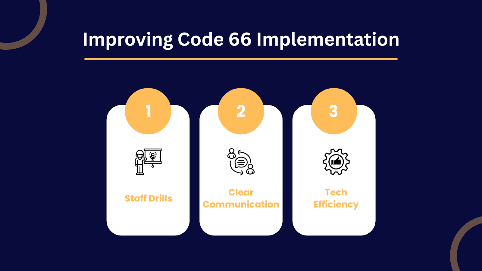 Best Practices for Handling Code 66 in Hospitals