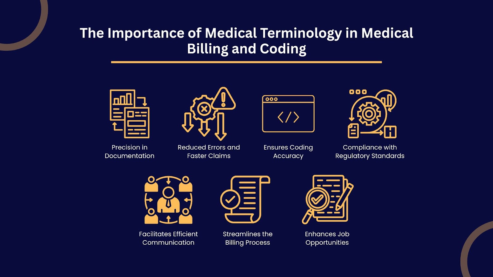 The Importance of Medical Terminology in Medical Billing and Coding