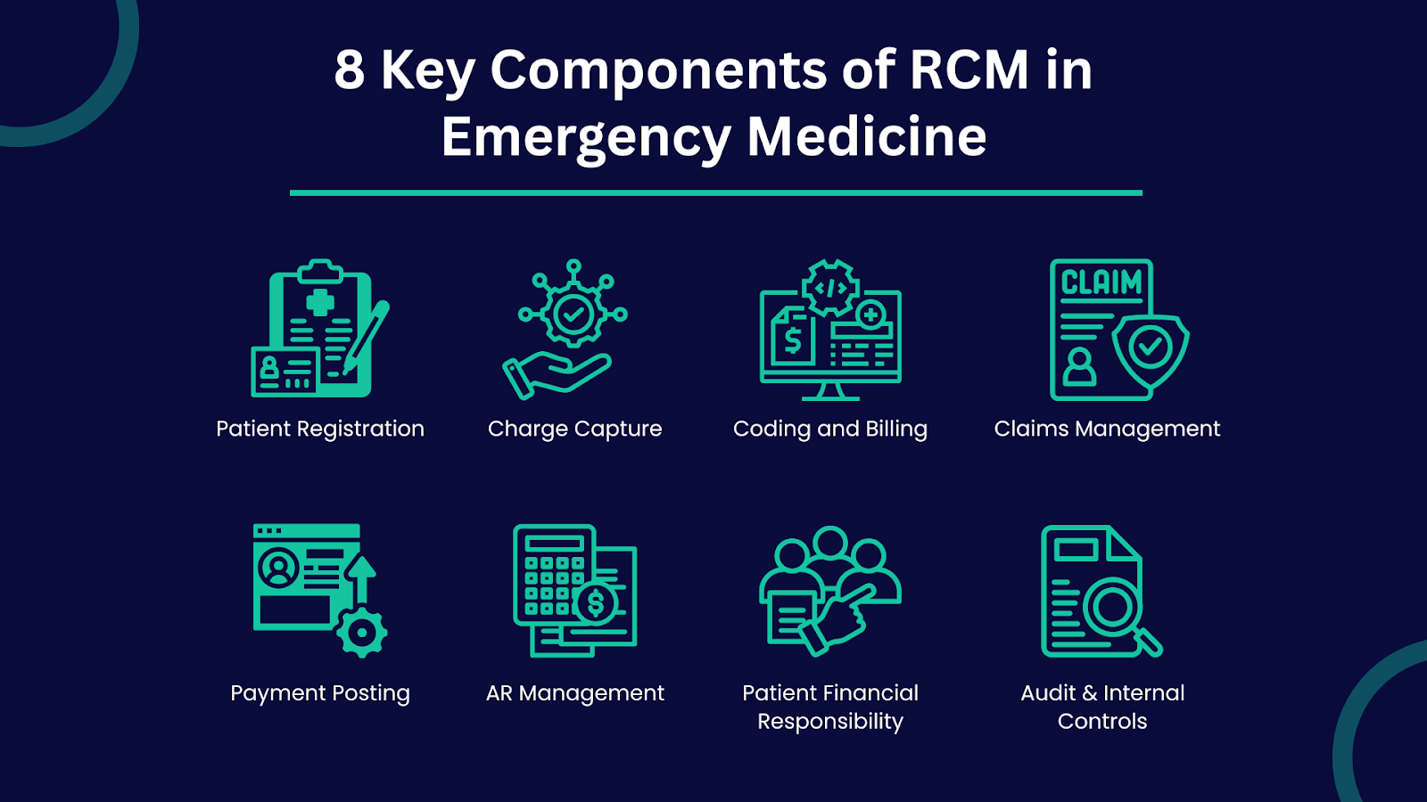 Key Eight Components of RCM in Emergency Medicine