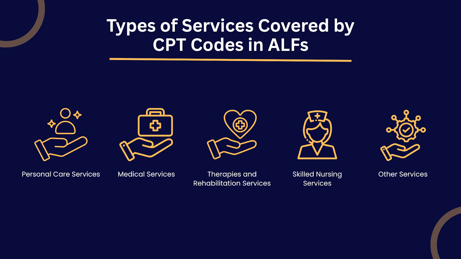 Types of Services Covered by CPT Codes in ALFs