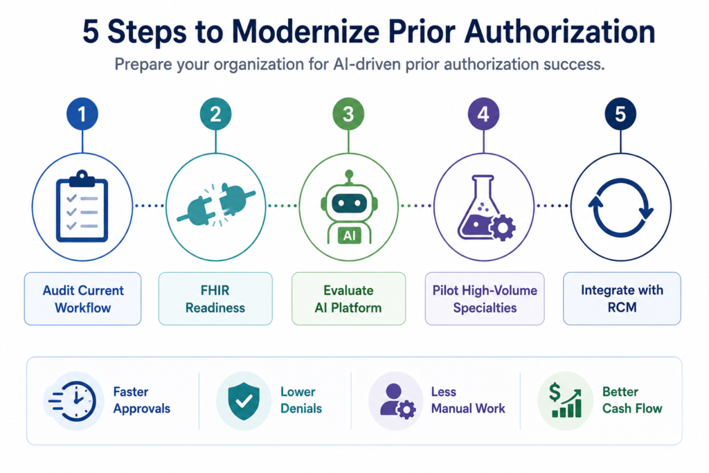 AI Prior Authorization Automation for Providers in 2026 | ProMantra