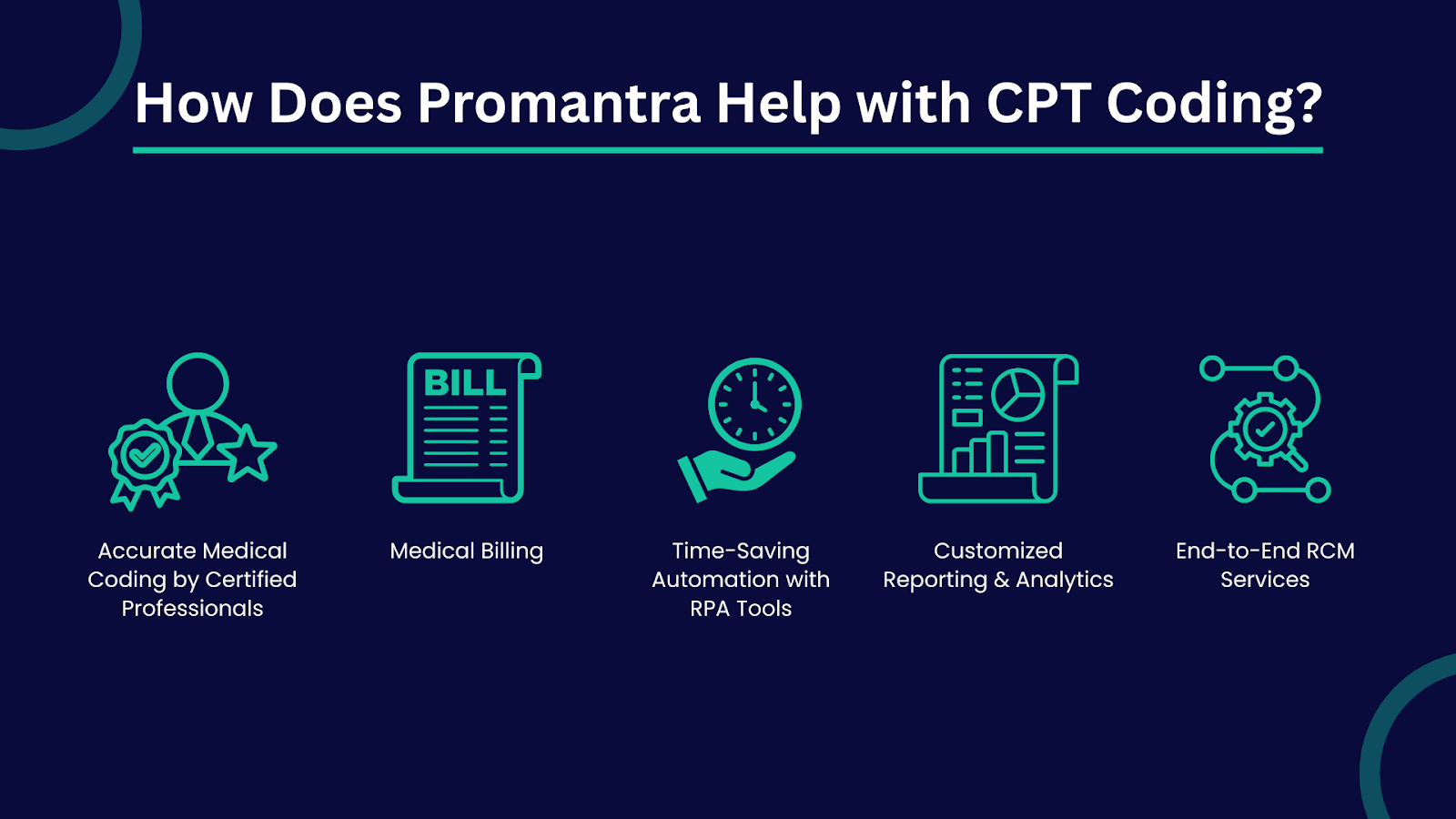 How ProMantra supports CPT coding guidelines compliance: coding, billing, RPA automation, reporting, and RCM services